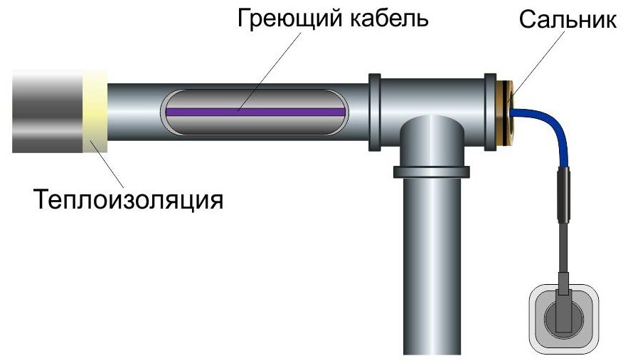 Греющий кабель изнутри