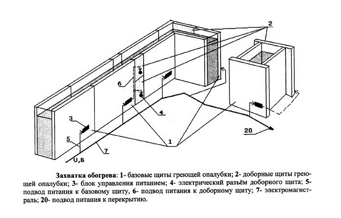 Монтаж обогрева опалубки