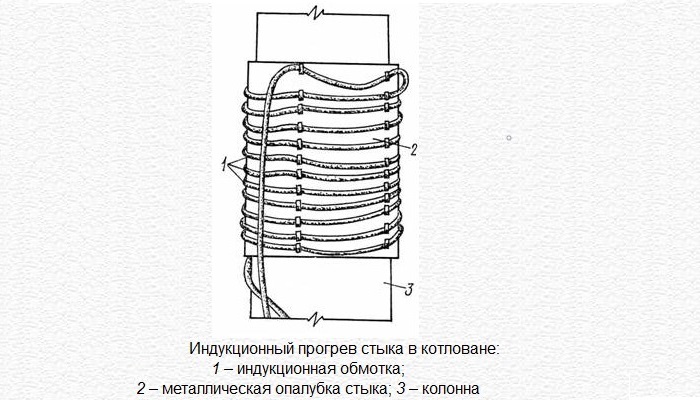 Индукционный прогрев
