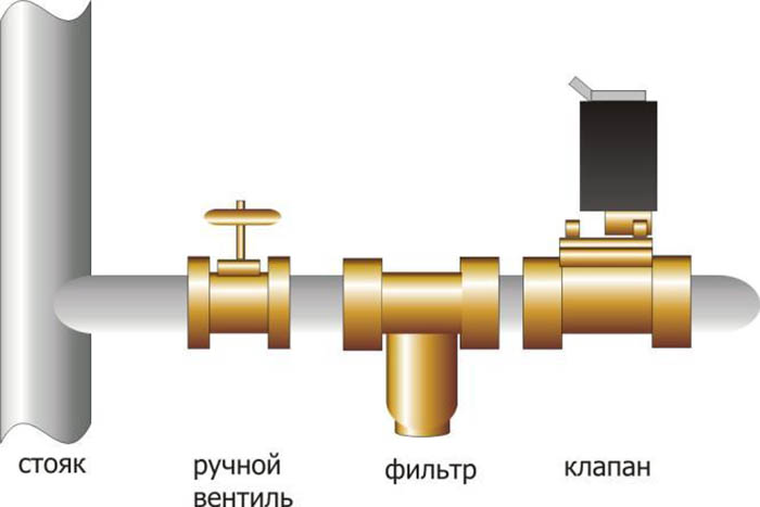 Схема с ручным вентилем
