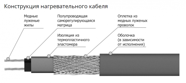 3-napravleniya-primeneniya-greyushchego-kabelya-v-zimniy-period3.jpg