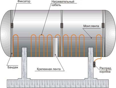 obogrev-truboprovodov-i-rezervuarov-v-bytu-i-na-proizvodstve3.jpg